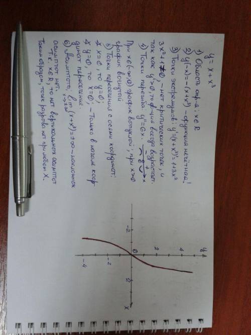 Исследуйте функцию и построите ее график f(x)=x+x^3