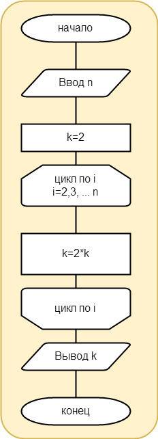 Дано натурально число n.вычислить 2 в n степени. нужна блок схема!