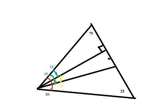 Два угла треугольника равны 75° и 25°. найдите угол между высотой и биссектрисой, проведённой из тре