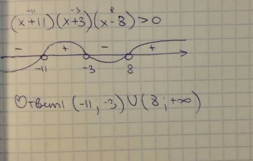 Решите неравенство, используя метод интервалов: (х+11)(х+3)(х-8)> 0