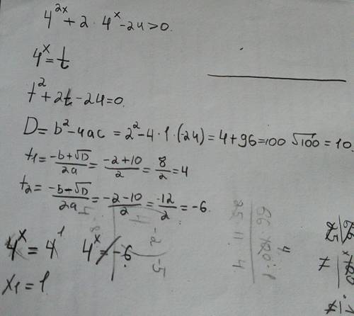 Решить уравнение 4^2х+2*4^x-24> 0