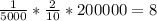 \frac{1}{5000} * \frac{2}{10} * 200000=8