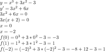 y=x^3+3x^2-3\\ y'=3x^2+6x\\ 3x^2+6x=0\\ 3x(x+2)=0\\ x=0\\ x=-2 \\ f(0)=0^3+3*0^2-3 = -3\\ f(1)=1^3+3*1^2-3=1\\f(-2)=(-2)^3+3*(-2)^2-3=-8+12-3=1