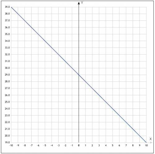 Дослідити функцію і побудувати графік функції y=3^3-x+2