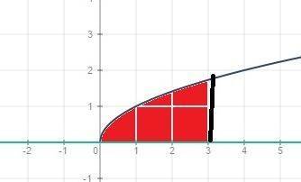 Найдите площадь между линиями а) х-2у-5=0, у=-2х, у=0 б) у^2=х, у=0, х=3, х=0 ,