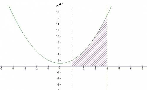 Вычислите площадь фигуры ограниченной линиями y=x^2+1 x=1 x=4 y=0