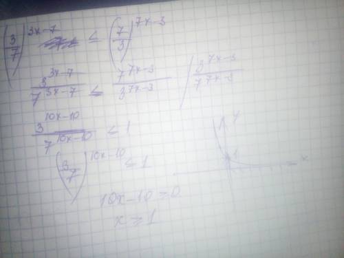 Решите неравенство (3/7)^3х-7≤ (7/3)^7х-3