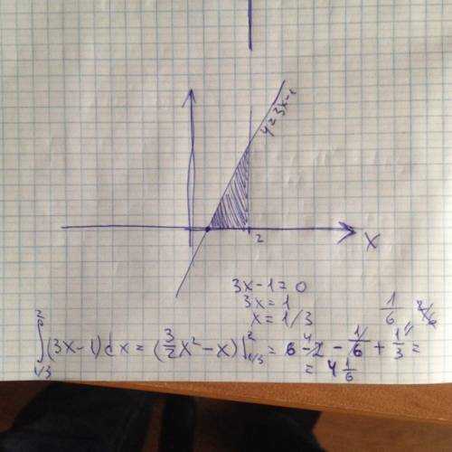 Вычислите площадь фигуры, ограниченной графиками функций: y=3x-1, x=2, y=0