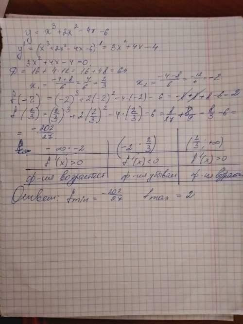 Найти промежутки монотонности и экстремумы функции y=x^3+2x^2-4x-6