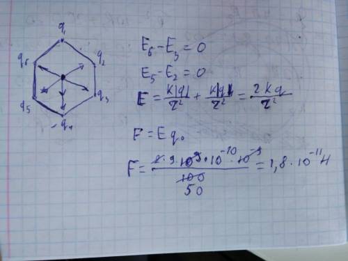 Ввершинах шестиугольника со стороной 10 см расположены оди- наковые по величине точечные заряды по 0