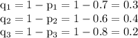 \rm q_1=1-p_1=1-0.7=0.3\\ q_2=1-p_2=1-0.6=0.4\\ q_3=1-p_3=1-0.8=0.2