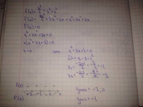 Исследовать на экстремум f(x)=x⁴/4+x³+x²