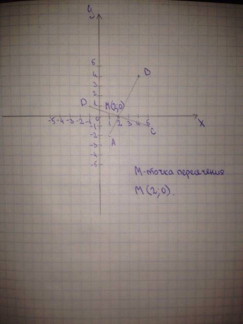 Начертите на координатной плоскости отрезки ab и cd такие что a( 1, -2) ,б (4,4),с (5, - 1)д ( - 1,1