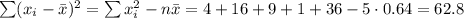 \sum (x_i-\bar x)^2=\sum x_i^2-n\bar x=4+16+9+1+36-5\cdot0.64=62.8