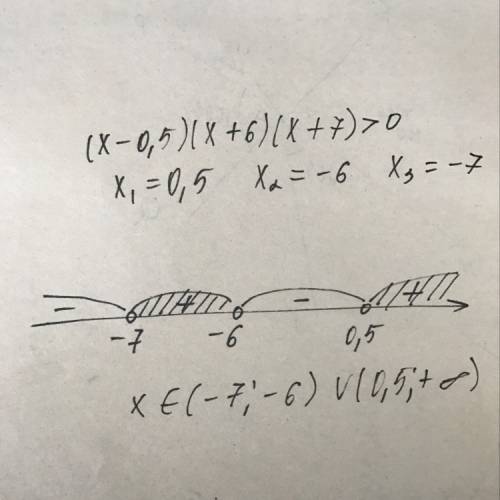 Решите неравенство методом интервалов: (x-0,5)(x+6)(x+7)> 0.