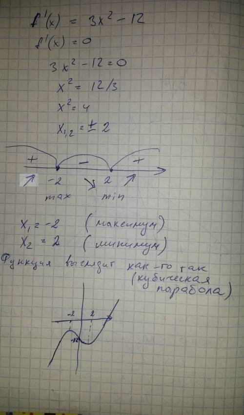 Найдите точки экстремума функции f(x)=x^3-12x+3