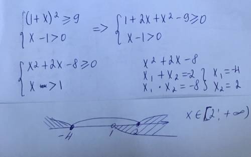 Решите систему неравенства (1+x)^2> или =9 x-1> 0