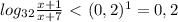 log_{32} \frac{x+1}{x+7} \ \textless \ (0,2 )^1 = 0,2