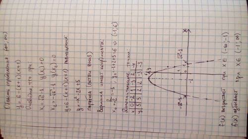 Решите : постройте график функции y=6-(x+1)(x+1) и определите: при каких значениях х функция растёт,