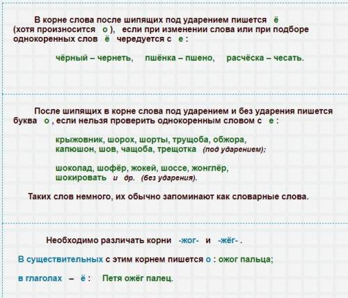 Правописание о и е в корнях слов после шипящих