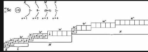 Сколько энергетических уровней у скандия (sc)? если не сложно, то напишите по сколько электронов на