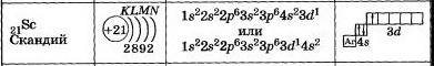 Сколько энергетических уровней у скандия (sc)? если не сложно, то напишите по сколько электронов на