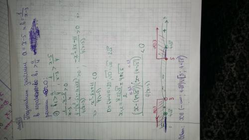 Решить неравенство x-5+√((x-5)/(x-3))< 6/(x-3)