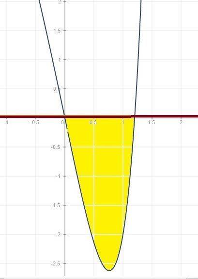 9^x-10×2^x +9< =0 решить неравенство