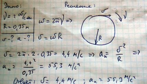 Колесо велосипеда вращается с частотой 2 об/сек. определите линейную скорость и ускорение точек коле