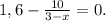 1,6- \frac{10}{3-x} =0.