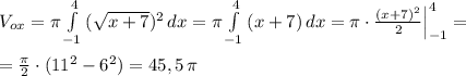 V_{ox}=\pi \int\limits^4_{-1} {(\sqrt{x+7})^2} \, dx =\pi \int\limits^4_{-1} {(x+7)} \, dx =\pi \cdot \frac{(x+7)^2}{2}\Big |_{-1} ^4=\\\\= \frac{\pi }{2}\cdot (11^2-6^2)=45,5\, \pi