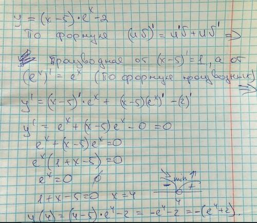 Решить : найдите точку минимума функции y= (x-5) e^x-2