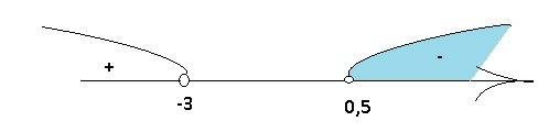 Log2 (2x-1)\(x+3)< 1 решите неравенство