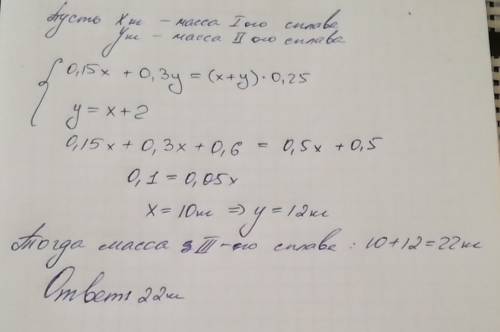 Первый сплав содержит 15% железа , а второй -30%. масса 1-го сплава на 2 кг меньше 2-го сплава. из э