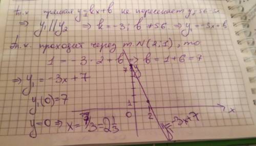 7класс. постройте график функции y=kx+b , если известно, что он проходит через точку n(2; ) и не пер