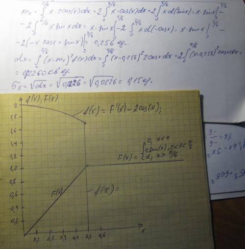 Случайную величину х задано функцией разпридиления f(x) найти функцию плотности разпридиления , ожид