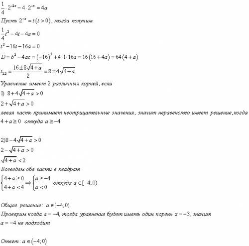 При каких целых значениях а уравнение 2^(-2х-2 )- 2^(-×+2) =4а имеет два различных действительных ко