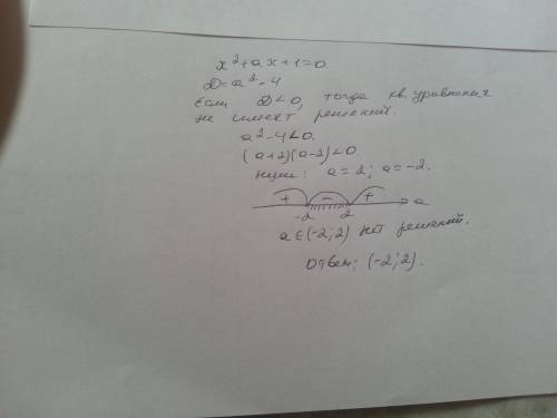 При каких значениях параметра < a > уравнение: x^2 + ax + 1 = 0 не имеет решения? если можно р