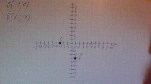 Изобразите на координатной плоскости точки c (-3; 0) и b (1; -4) 20