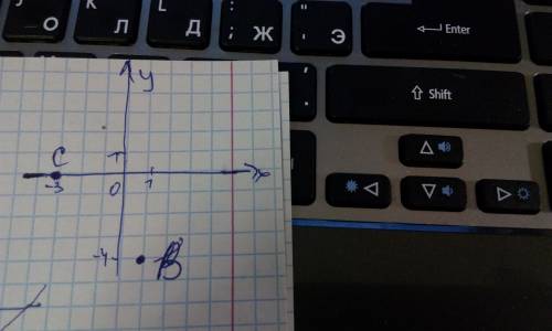 Изобразите на координатной плоскости точки c (-3; 0) и b (1; -4) 20