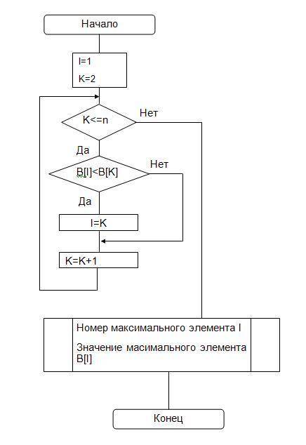 1. постройте алгоритм определения номера элемента с максимальным значением из линейной таблицы в[1: