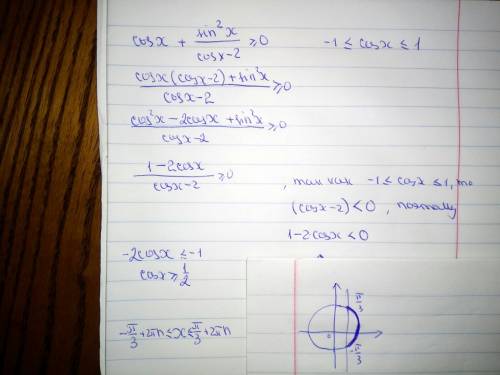 Вроде легко, но не получается. cosx+sin^2x/(cosx-2)> =0