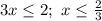 3x \leq 2;\ x \leq \frac{2}{3}