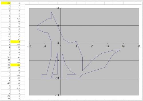 Координатная плоскость лиса 2 (7,5; 5), (-4; ; ; ; ; ; 0,; -; -; -; -; -; -; -; -; ; -10; ; -; -; -;