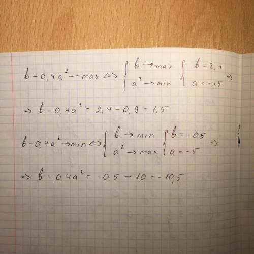 Найти наибольшее и наименьшее значения выражения b-0.4a^2, если -5< =a< =-1.5 ; -0.5< =b<