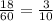 \frac{18}{60}= \frac{3}{10}