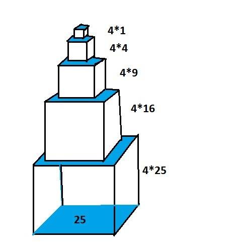 5кубиков со сторонами 1см, 2см, 3см, 4см, 5см, поставили друг на друга. найти площадь поверхности по