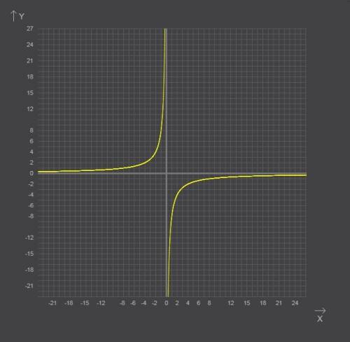 Какая точка не принадлежит графику функции у = -8 / х (-4; 2) (2 корней из 2; -корень из 2) (-0.25;