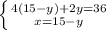 \left \{ {{4(15-y)+2y=36} \atop {x=15-y}} \right.