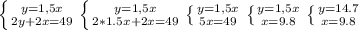 \left \{ {{y=1,5x} \atop {2y+2x=49}} \right. \left \{ {{y=1,5x} \atop {2*1.5x+2x=49}} \right. \left \{ {{y=1,5x} \atop {5x=49}} \right. \left \{ {{y=1,5x} \atop {x=9.8}} \right. \left \{ {{y=14.7} \atop {x=9.8}} \right.